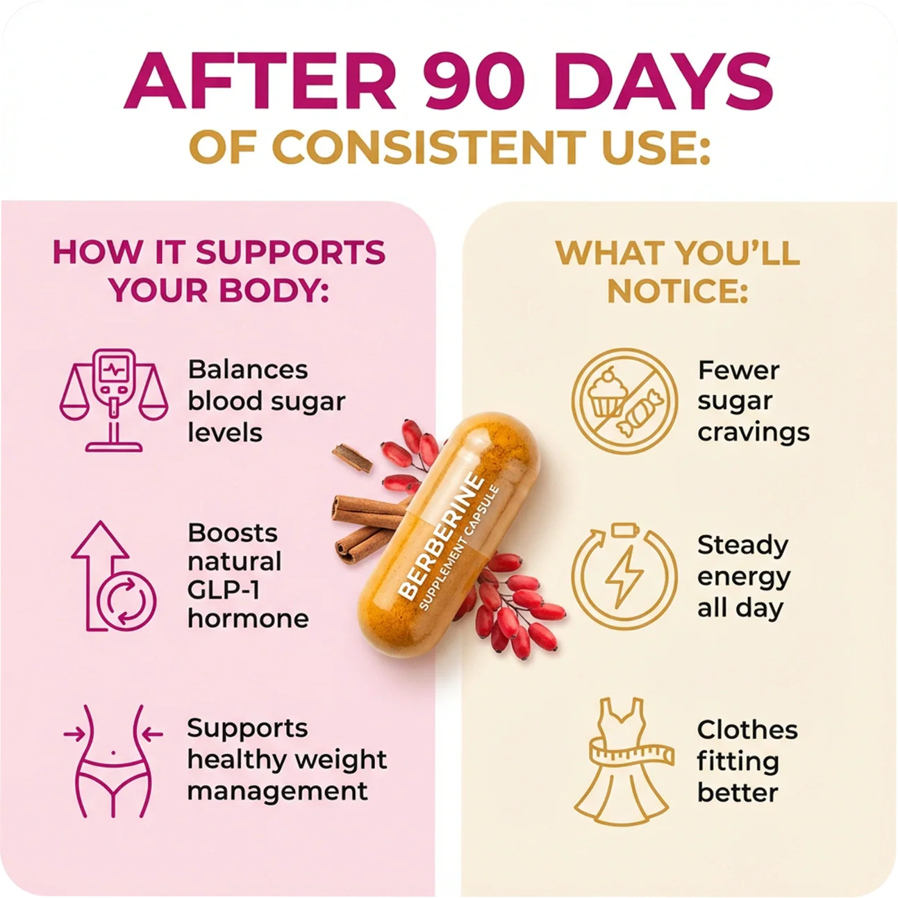 Nature's Berberine - Super Blend